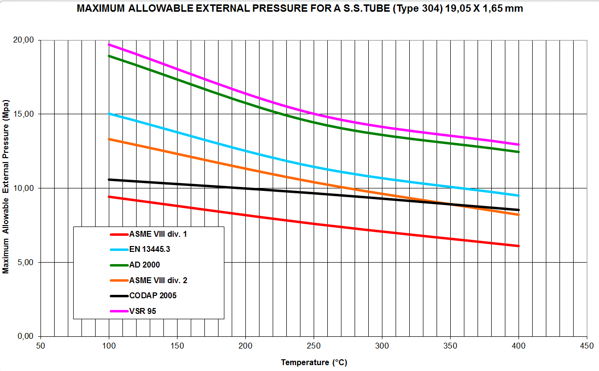 pressure vessel heat exchanger design course in vienna and london heat exchanger design